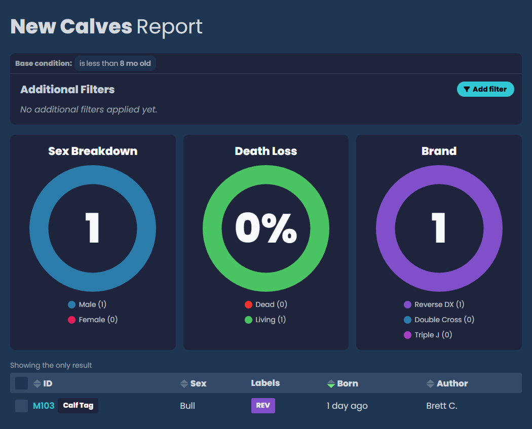App screenshot of report charts