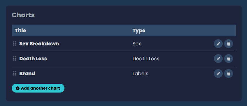 App screenshot of a report charts field